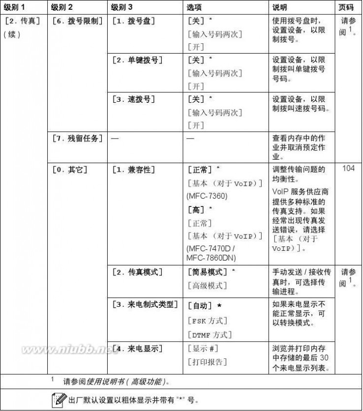 兄弟mfc7360 兄弟MFC-7360一体机使用说明书(基本功能)