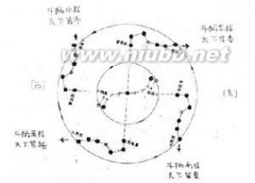 大熊星座：大熊星座-概述，大熊星座-含义_大熊