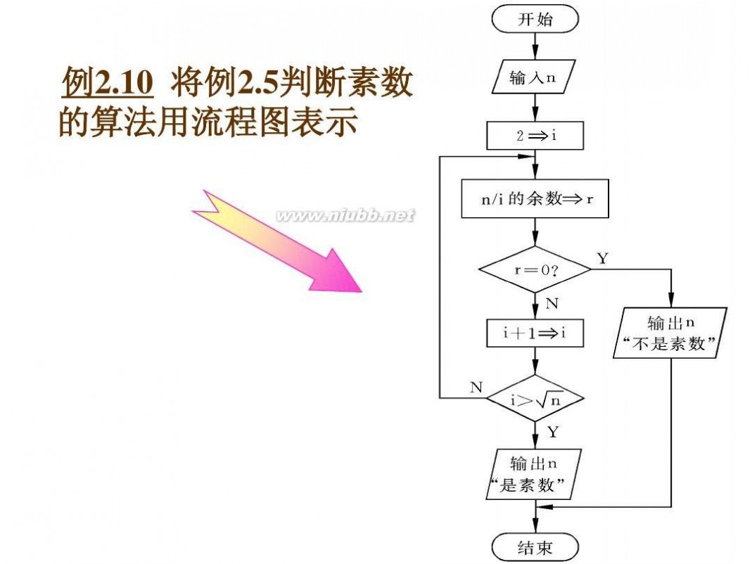 c语言程序设计软件 C语言程序设计(第三版)-谭浩强[开始免费了]