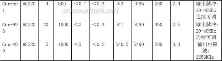 灭虫灯 新一代的灭虫灯技术