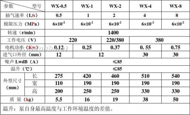 无油真空泵 无油真空泵使用说明书