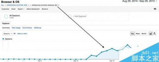 iOS8.1/iOS8.2/iOS8.3三箭齐发 iOS9直接被废?