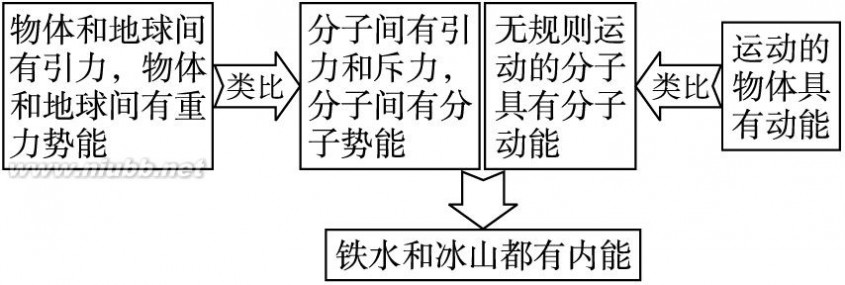 内能教案 初中物理内能教案