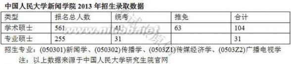 新闻学考研排名 2016考研：新闻传播学考情深度分析