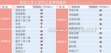 2014党政机关办公用房建设标准最新_办公用房面积标准