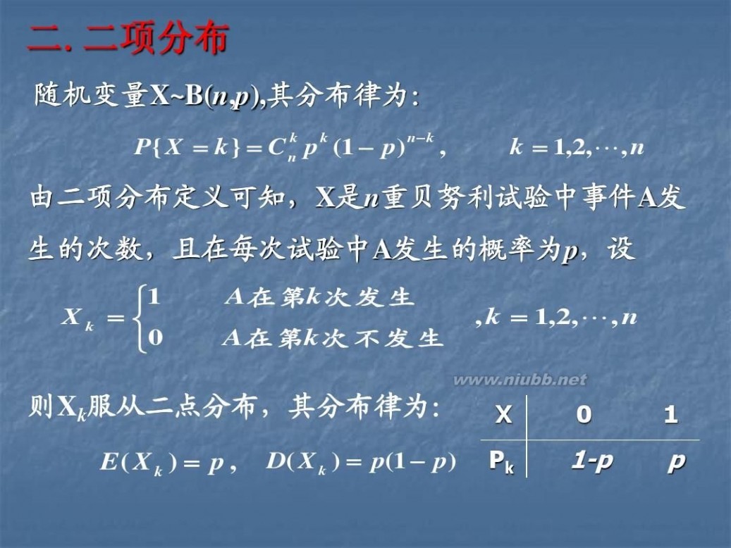 指数分布的方差 六个常用分布的数学期望和方差