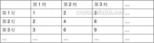 2010浙江数学高考 2010年浙江省高考数学试卷(文科)