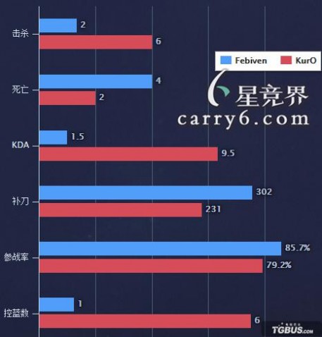 s5总决赛 s5总决赛最强 fnc战队中单 fnc战队中单febiven