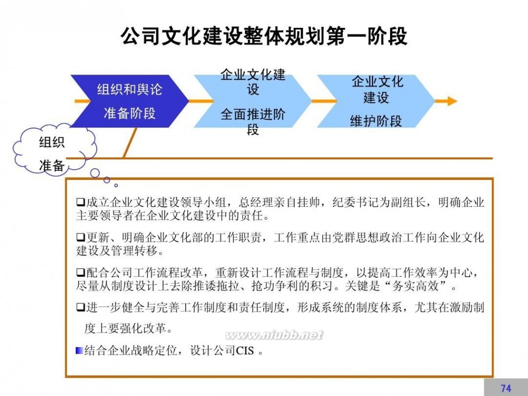 文化建设方案 企业文化建设方案【完整版】