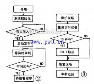 单片机红外线报警器电路图 红外线报警器电路图