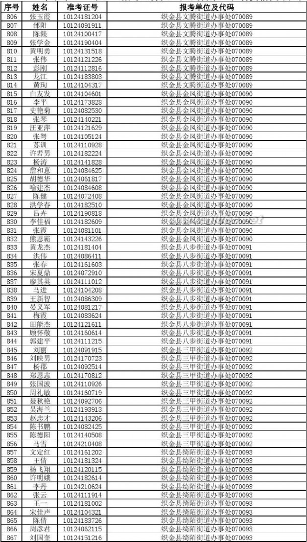 070010 2014年贵州省公务员考试进入资格复审人员名单87b