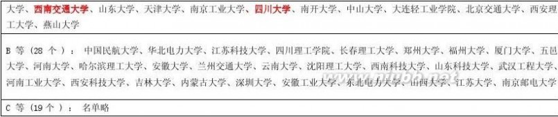 中国研究生教育分专业排行榜 2013中国研究生教育分专业排行榜