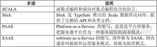 slick 基于Slick的数据库应用开发手册