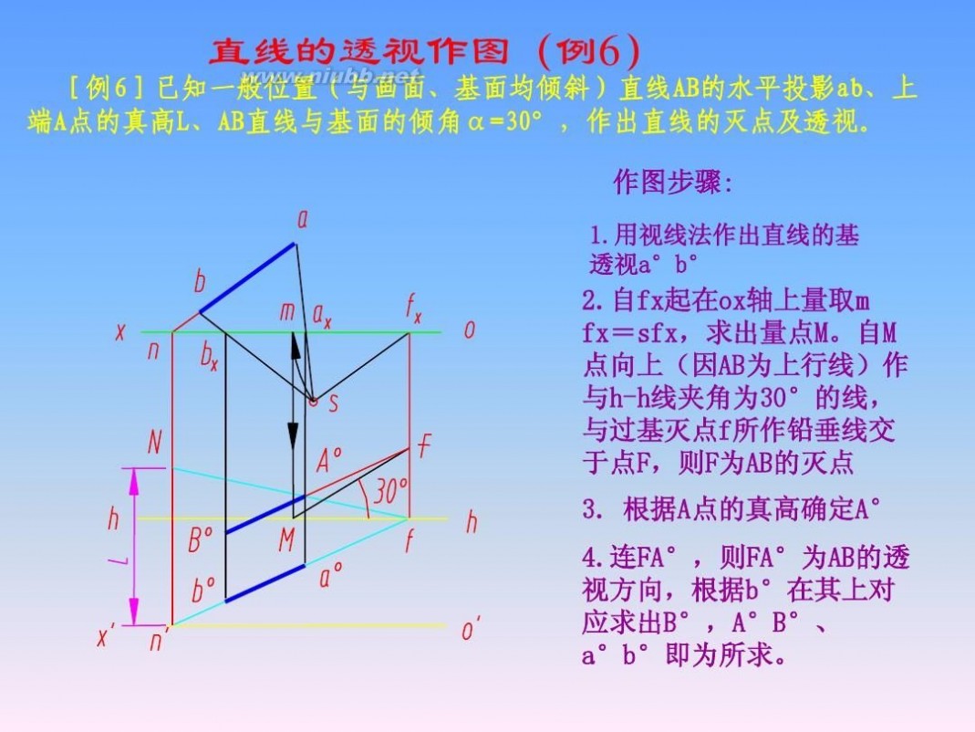 画法几何与阴影透视 画法几何与阴影透视_第14章_透视的画法