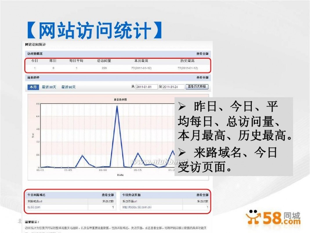 网络黄页 58同城生活黄页网邻通