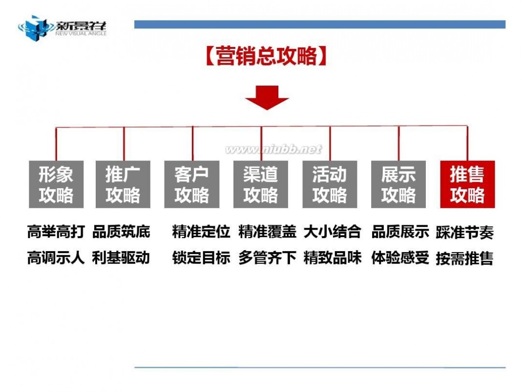 武汉锦绣香江 2011武汉锦绣香江营销总纲147p