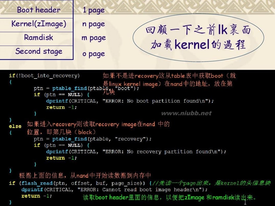 九浅一深是什么意思 九浅一深_Android_kernel的启动