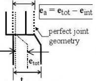 tiffen Eurocode3-1-6