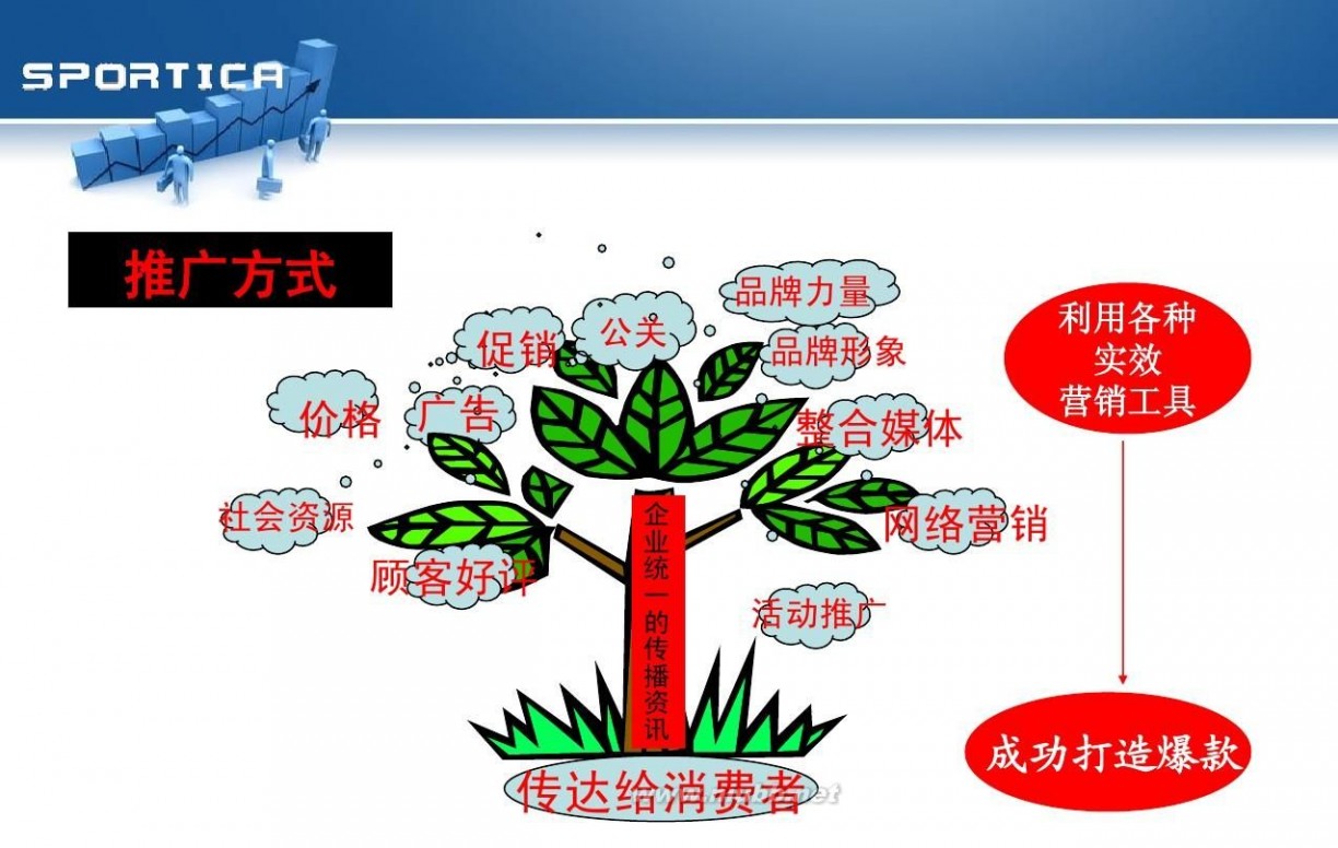 sportica 打造爆款(sportica)--淘宝大卖家杭州分享会机密内容