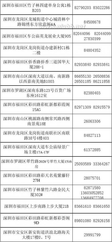 深圳会计师事务所 深圳会计师事务所名单