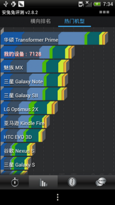 处理器缩水 4.3寸大屏HTC One S行货版评测
