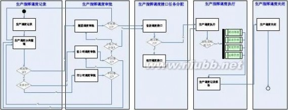 it服务管理流程 某某-集团公司IT服务管理规范制度-IT服务管理流程分册模板