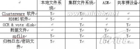 详解Oracle RAC入门和提高(1)_oraclerac