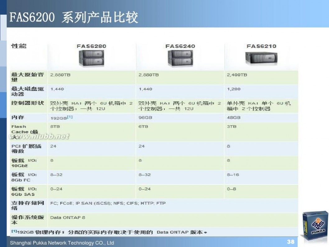 pukka NetApp最新软硬件产品介绍(技术交流材料)