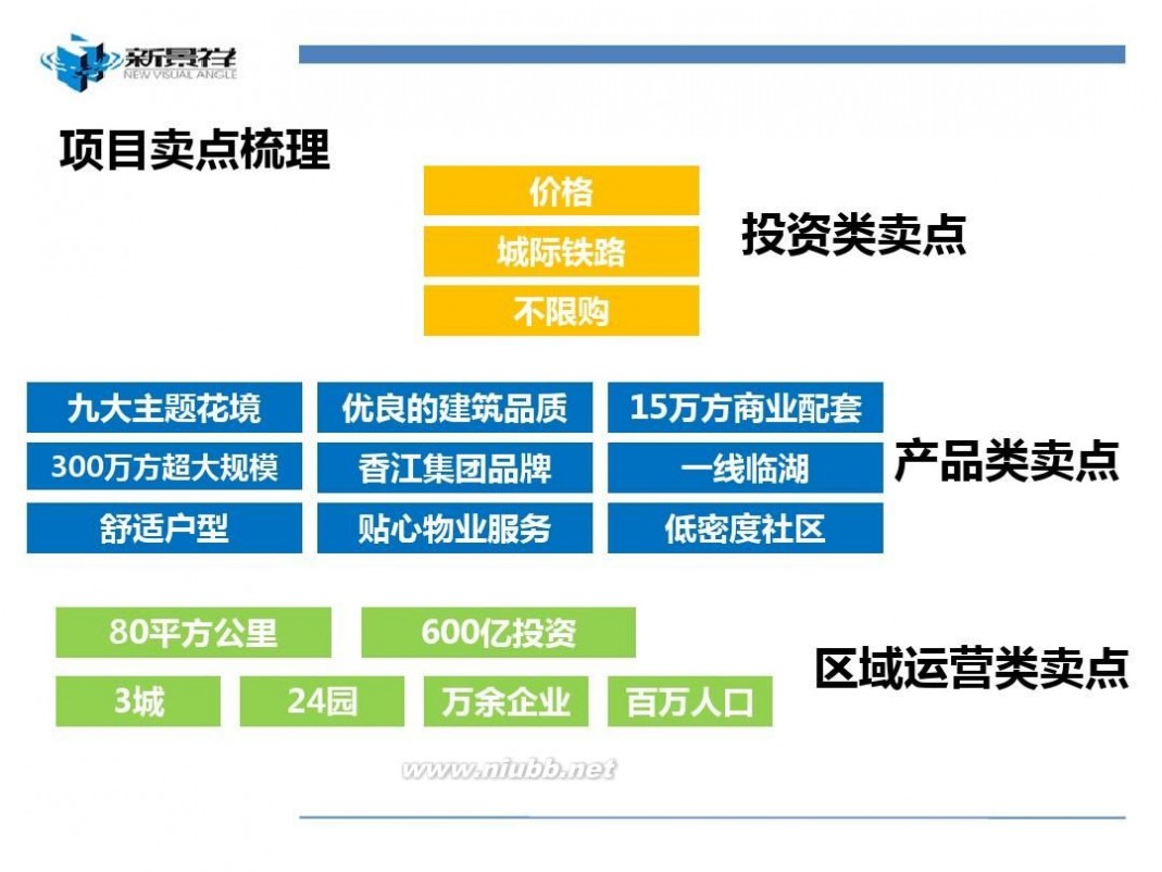 武汉锦绣香江 2011武汉锦绣香江营销总纲147p