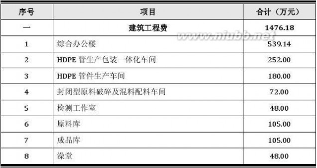 小型豆腐机 小型豆腐机项目可行性研究报告(发改立项备案+2013年最新案例范文)详细编制方案