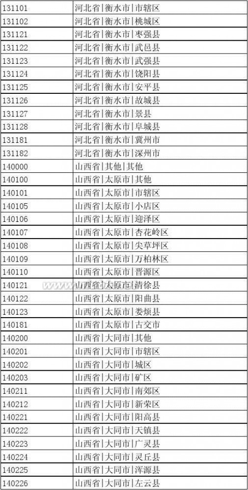 出生地行政区划代码 中国行政区划编码(可查出生地代码)