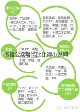 聚氨酯阻燃剂 【3分钟学涂料】聚氨酯阻燃剂