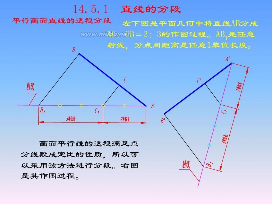 画法几何与阴影透视 画法几何与阴影透视_第14章_透视的画法