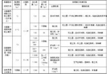 杭州湾世纪城 施工方案 建筑工程23