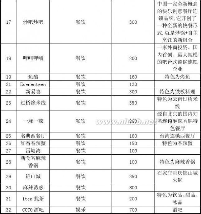 石家庄勒泰中心 石家庄勒泰商场市调报告