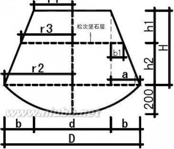 球冠体积计算公式 球冠+圆台体积计算公式