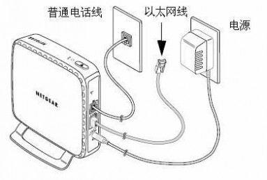 拨号 怎样设置无线路由器PPPOE拨号