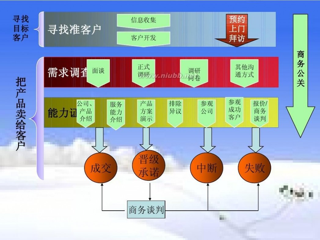 erp销售 如何销售ERP