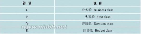 航空公司缩写 国内外航空公司缩写代号表