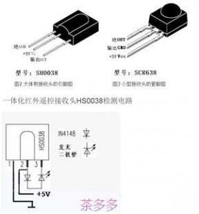 红外接收头 红外线遥控接收头型号及参数：