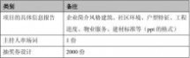 保利罗兰香谷 地产活动-保利罗兰香谷开盘前活动方案2009