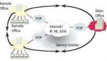 虚拟专用网：虚拟专用网-技术简介，虚拟专用网-提出原因_虚拟专用网