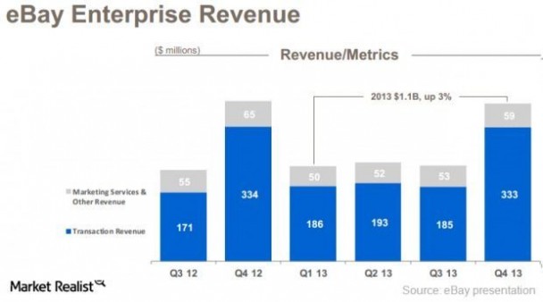 还在赚钱，却没什么前景的 eBay Enterprise