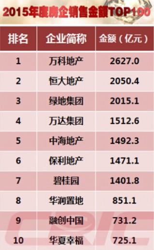 中海地产上海公司 守正出新 解读上海中海的稳健与突破