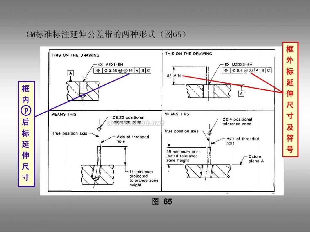 形位公差标注 形位公差及标注教程