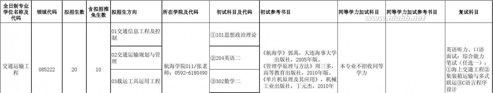 集美大学研究生院 2015年集美大学硕士研究生招生专业目录