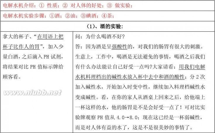 碱性水机 介绍电解水机标准用语及实验步骤