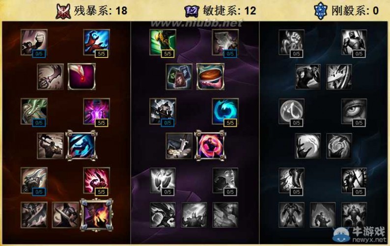 不祥之刃符文 《LOL》S6不祥之刃符文天赋加点攻略