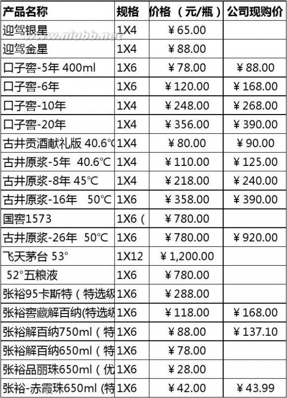 口子酒价格表 酒类价格单