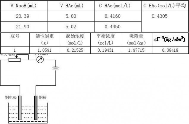 原电池电动势的测定 原电池电动势的测定实验报告